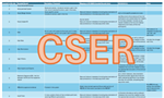 Public release of the Computerised Systems Essential Records (CSER) List